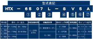 대용량 마그넷 펌프 HTX형 형식표기　