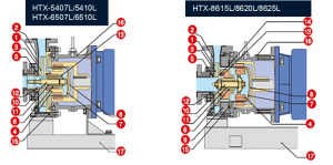 대용량 자석 펌프 HTX 유형 구조 다이어그램