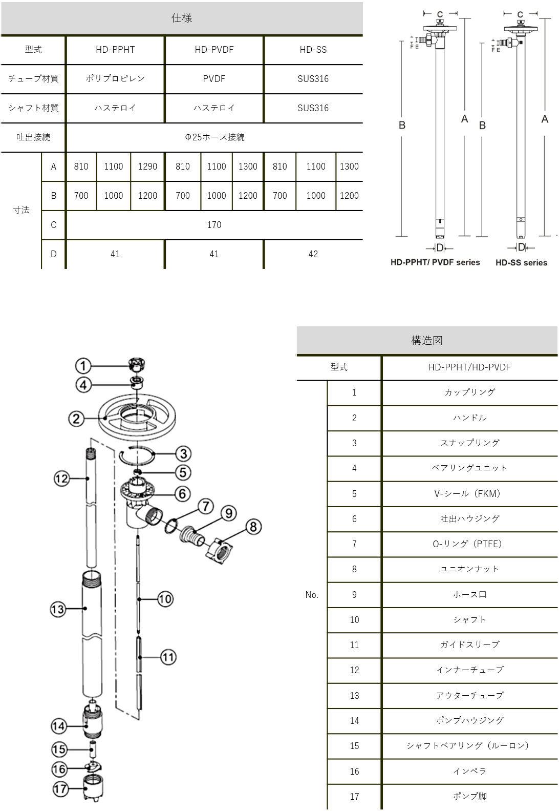 工進 ケミカルポンプ 化学溶剤用 フィルポンプ ハンディポンプ FC103 電動ドラムポンプ 100V