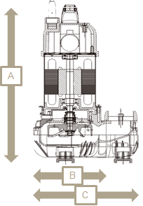 汚水　汚物用水中ポンプ　Aシリーズ　外形図