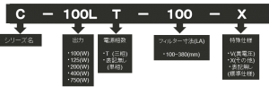 クーラントポンプ C 型式表記