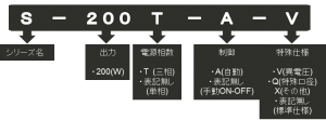 海水・弱ケミカル用 水中ポンプ S 型式表記