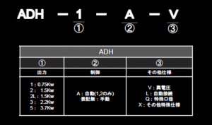 水中ポンプ 型式表記 ADH